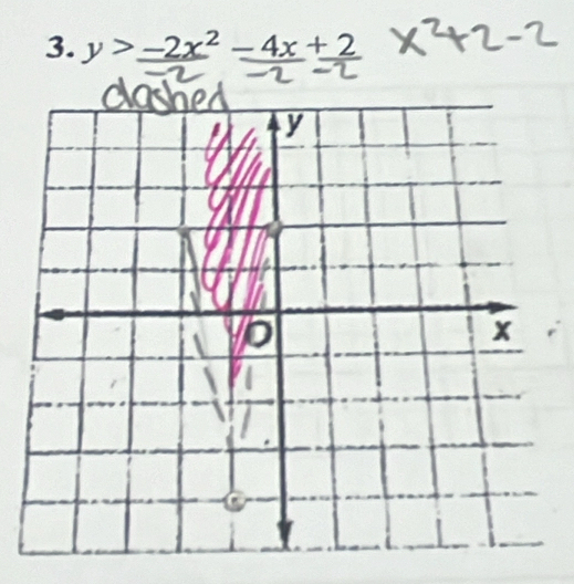 y>_ -2x^2_ -4x+_ 2