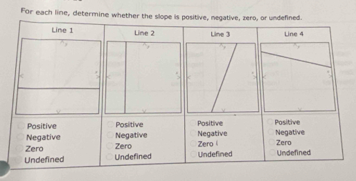 For each line, determine whether the slope is pos