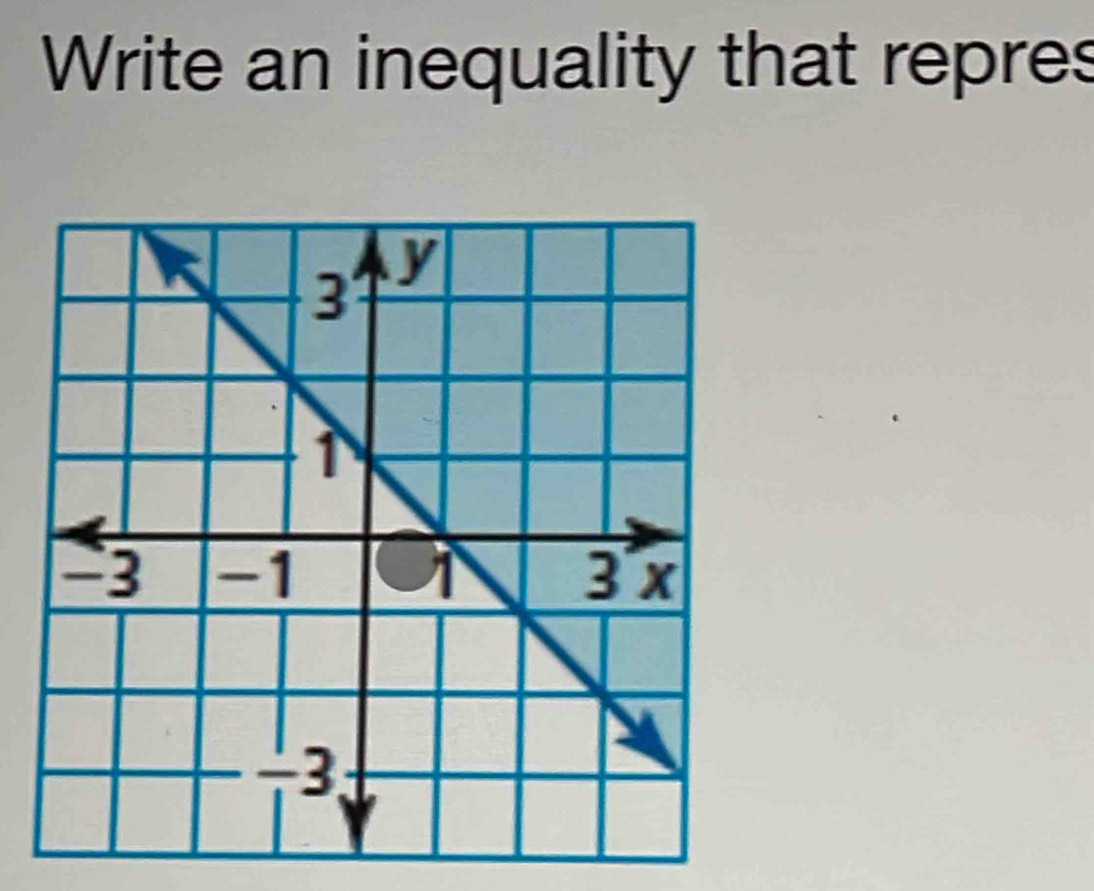 Write an inequality that repres