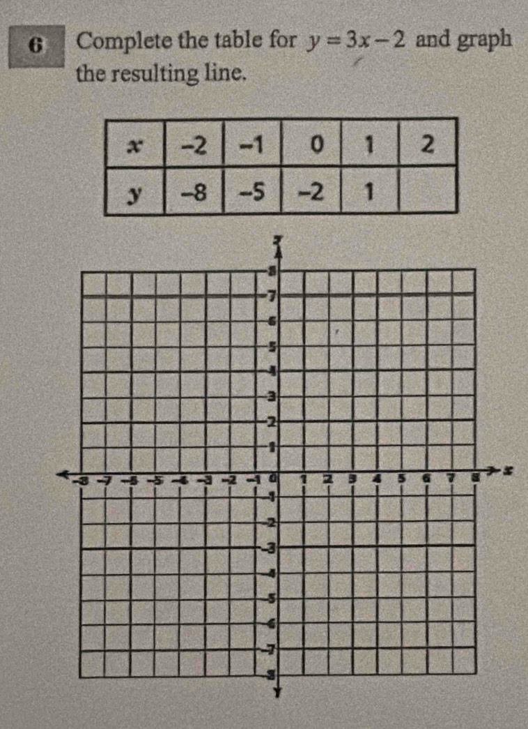 Complete the table for y=3x-2 and graph 
the resulting line.