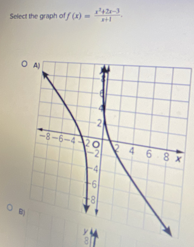 Select the graph of f(x)= (x^2+2x-3)/x+1 . 
B
8