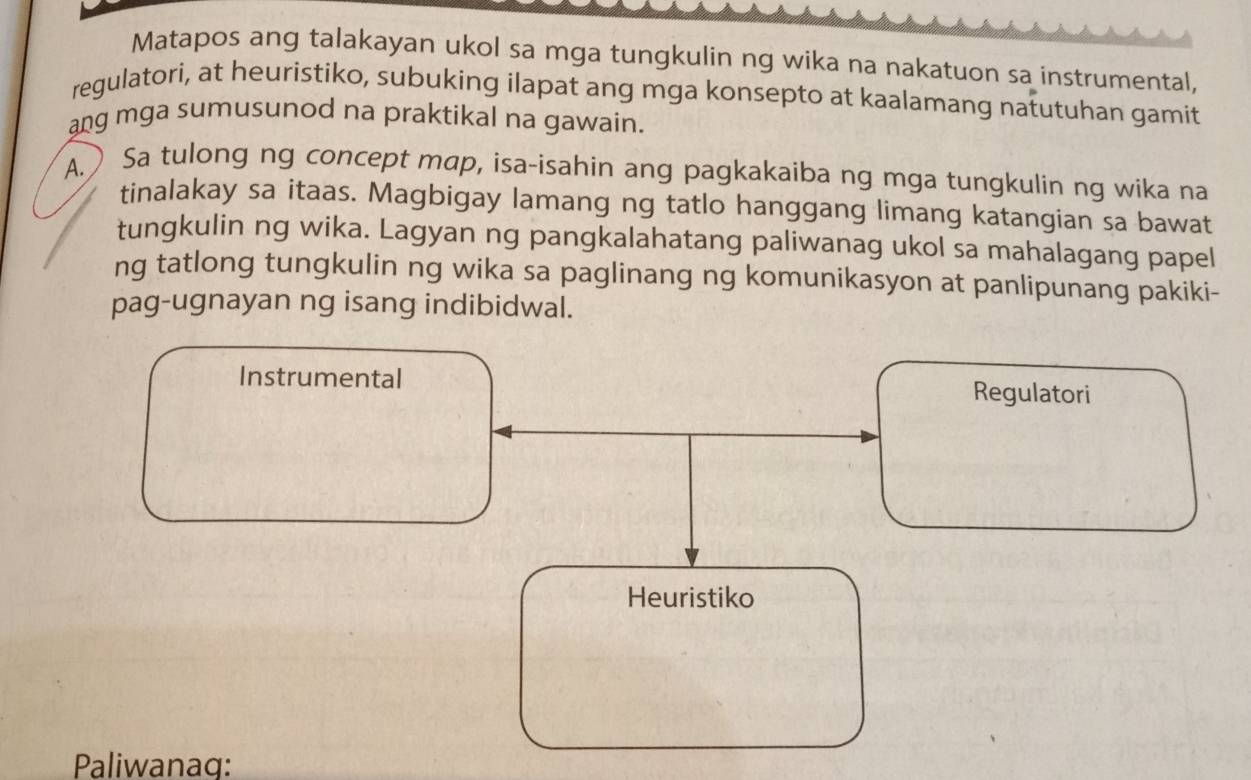 Matapos ang talakayan ukol sa mga tungkulin ng wika na nakatuon sa instrumental,
regulatori, at heuristiko, subuking ilapat ang mga konsepto at kaalamang natutuhan gamit
ang mga sumusunod na praktikal na gawain.
A.) Sa tulong ng concept map, isa-isahin ang pagkakaiba ng mga tungkulin ng wika na
tinalakay sa itaas. Magbigay lamang ng tatlo hanggang limang katangian sa bawat
tungkulin ng wika. Lagyan ng pangkalahatang paliwanag ukol sa mahalagang papel
ng tatlong tungkulin ng wika sa paglinang ng komunikasyon at panlipunang pakiki-
pag-ugnayan ng isang indibidwal.
Instrumental Regulatori
Heuristiko
Paliwanag: