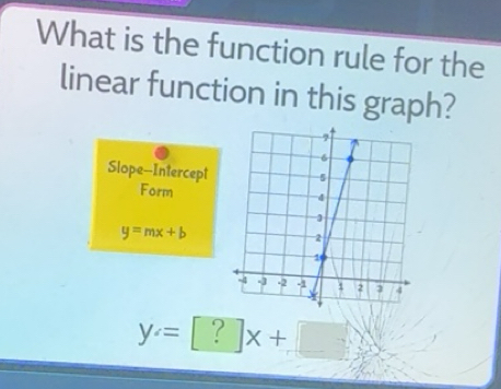 Solved: What is the function rule for the linear function in this graph ...