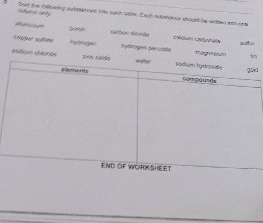 clume only.
Sont the following substances into each table. Each substance should be written into one
boras carbon dioxide calcium carbonate sulfur
copper suftate hydrogen hydrogen peroxide magnesium tin
sodum choñés xncd