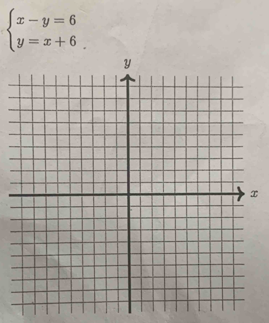 beginarrayl x-y=6 y=x+6endarray.