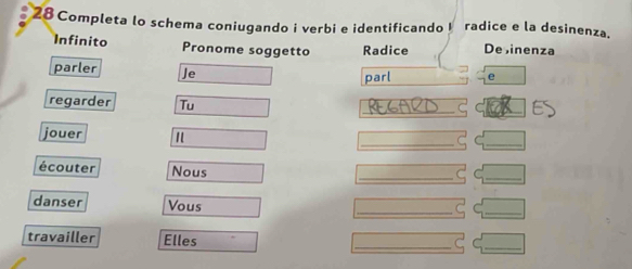 Completa lo schema coniugando i verbi e identificando I radice e la desinenza. 
Infinito Pronome soggetto Radice Deinenza 
parler Je parl e 
_ 
regarder Tu 
_ 
_ 
jouer 
__ 
écouter Nous 
__ 
danser Vous 
travailler Elles 
_ 
C 
_