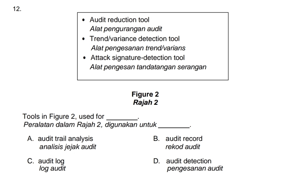 Audit reduction tool
Alat pengurangan audit
Trend/variance detection tool
Alat pengesanan trend/varians
Attack signature-detection tool
Alat pengesan tandatangan serangan
Figure 2
Rajah 2
Tools in Figure 2, used for_
Peralatan dalam Rajah 2, digunakan untuk_
、.
A. audit trail analysis B. audit record
analisis jejak audit rekod audit
C. audit log D. audit detection
log audit pengesanan audit