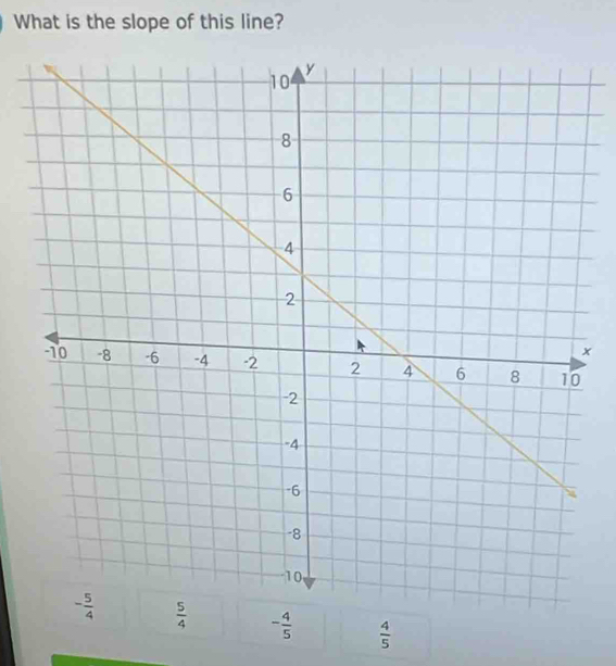 What is the slope of this line?
x
- 4/5   4/5 