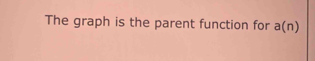 The graph is the parent function for a(n)