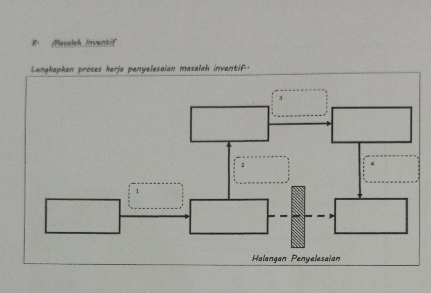 Masalah_Inventif 
Lengkapkan proses kerja penyelesaian masalah inventif