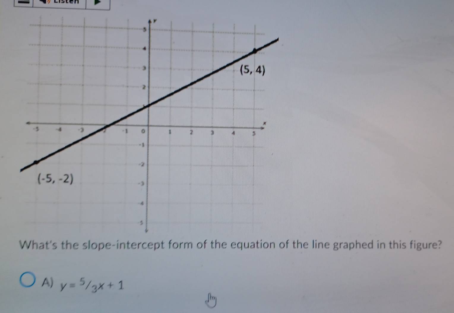 he line graphed in this figure?
A) y=5/3x+1