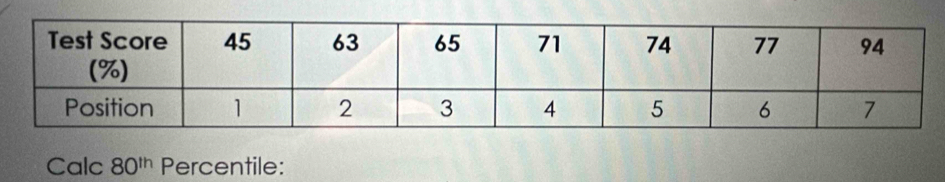 Calc 80^(th) Percentile: