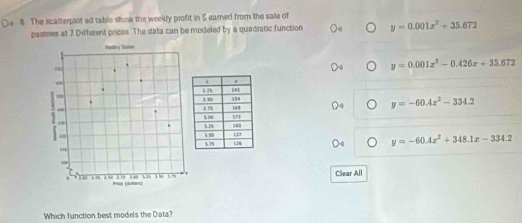 The scatterplot ad table show the weekly profit in S eamed from the sale of
pastries at 7 Different prices. The data can be modeled by a quadratic function
y=0.001x^2+35.672
y=0.001x^2-0.426x+35.672
y=-60.4x^2-334.2

y=-60.4x^2+348.1x-334.2
Clear All
Which function best models the Data?