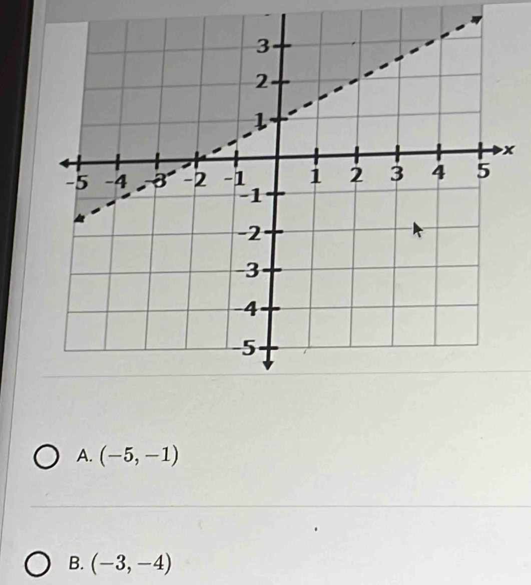 A. (-5,-1)
B. (-3,-4)