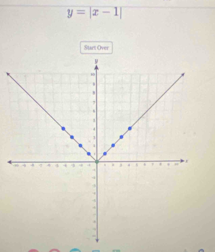 y=|x-1|
Start Over