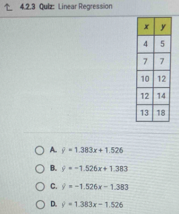 Linear Regression
A. hat y=1.383x+1.526
B. hat y=-1.526x+1.383
C. hat y=-1.526x-1.383
D. hat y=1.383x-1.526
