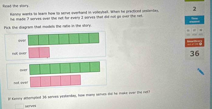 Read the story.
2
Kenny wants to learn how to serve overhand in volleyball. When he practiced yesterday,
he made 7 serves over the net for every 2 serves that did not go over the net. Tisme
Pick the diagram that models the ratio in the story. elansed
∞ 07 00
over
SmartScore
not of 100 O
not over
36
over
not over
If Kenny attempted 36 serves yesterday, how many serves did he make over the net?
serves