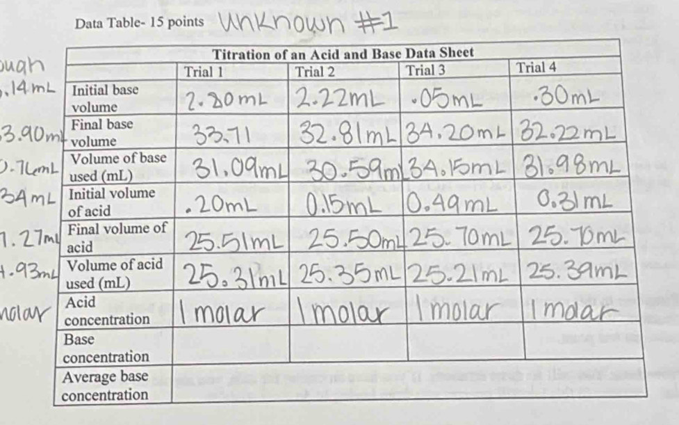 Data Table- 15 points