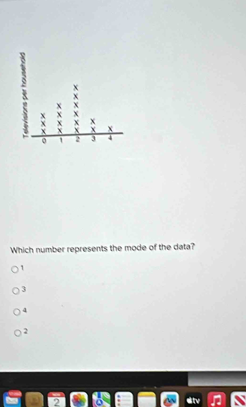 Which number represents the mode of the data?
1
3
4
2
2