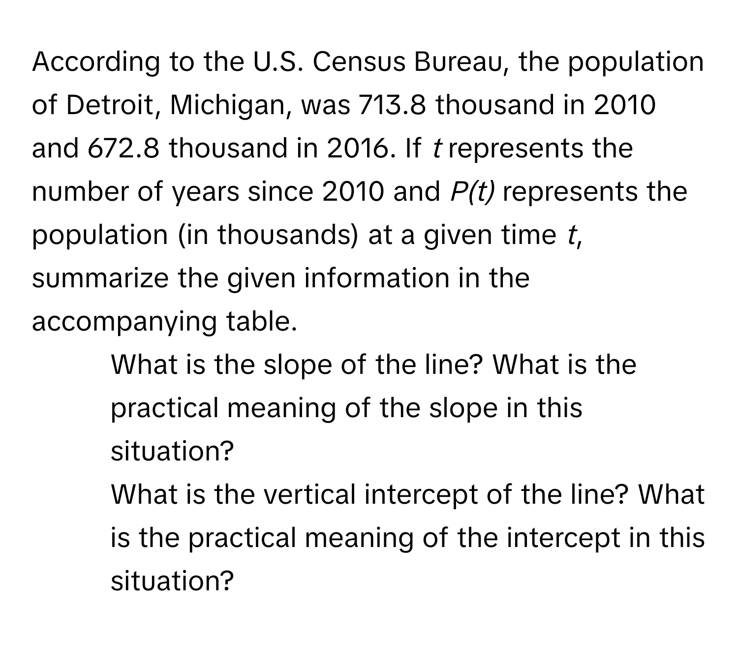 According to the U.S. Census Bureau, the population of Detroit, Michigan, was 713.8 thousand in 2010 and 672.8 thousand in 2016. If *t* represents the number of years since 2010 and *P(t)* represents the population (in thousands) at a given time *t*, summarize the given information in the accompanying table. 
- What is the slope of the line? What is the practical meaning of the slope in this situation?
- What is the vertical intercept of the line? What is the practical meaning of the intercept in this situation?