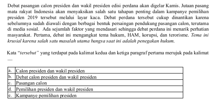 Debat pasangan calon presiden dan wakil presiden edisi perdana akan digelar Kamis. Jutaan pasang 
mata rakyat Indonesia akan menyaksikan salah satu tahapan penting dalam kampanye pemilihan 
presiden 2019 tersebut melalui layar kaca. Debat perdana tersebut cukup dinantikan karena 
sebelumnya sudah diawali dengan berbagai bentuk persaingan pendukung pasangan calon, terutama 
di media sosial. Ada sejumlah faktor yang mendasari sehingga debat perdana ini menarik perhatian 
masyarakat. Pertama, debat ini mengangkat tema hukum, HAM, korupsi, dan terorisme. Tema ini 
krusial karena salah satu masalah utama bangsa saat ini adalah penegakan hukum. 
Kata “tersebut” yang terdapat pada kalimat kedua dan ketiga paragraf pertama merujuk pada kalimat 
....