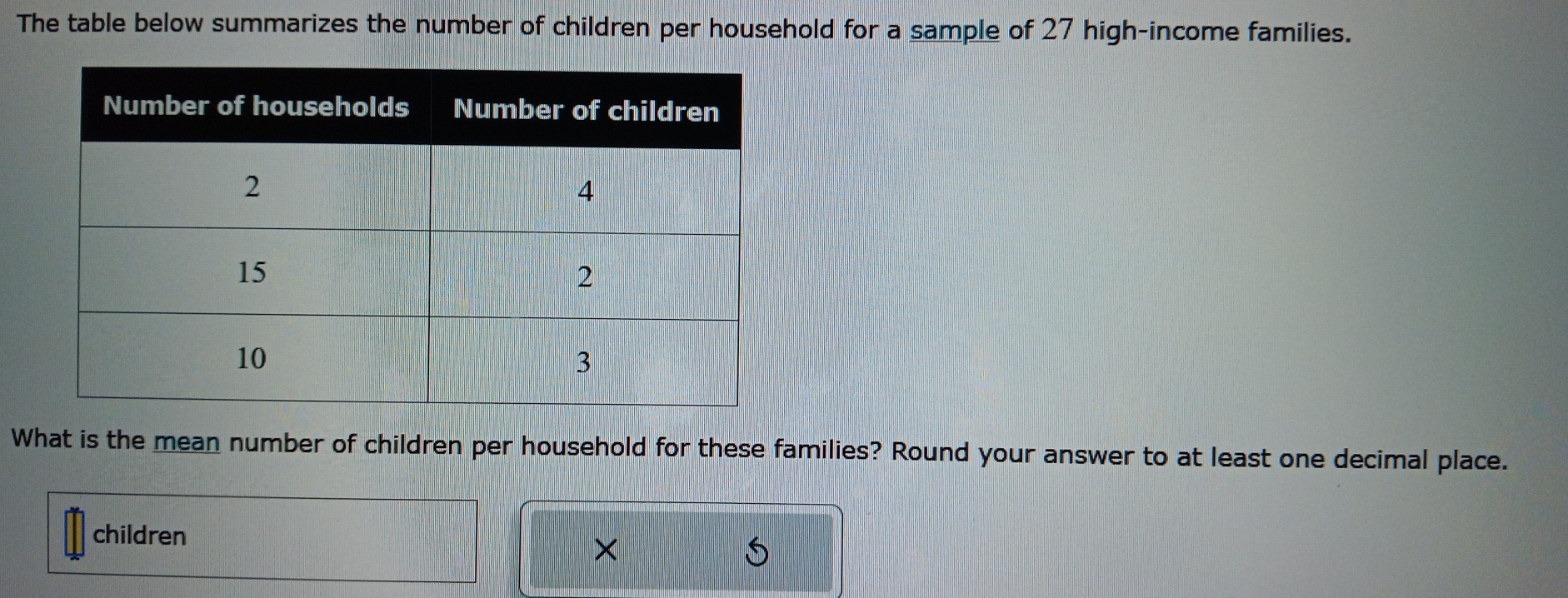 The table below summarizes the number of children per household for a sample of 27 high-income families. 
What is the mean number of children per household for these families? Round your answer to at least one decimal place. 
children 
^