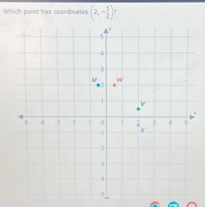 Which point has coordinates (2,- 1/2 )
x