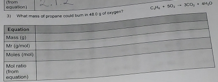 equation) (from
C_3H_8+5O_2to 3CO_2+4H_2O