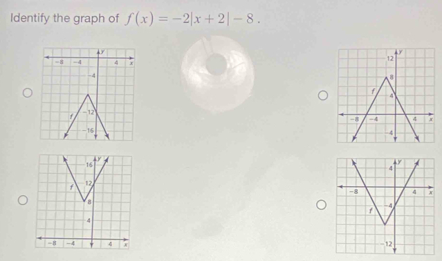 Identify the graph of f(x)=-2|x+2|-8.