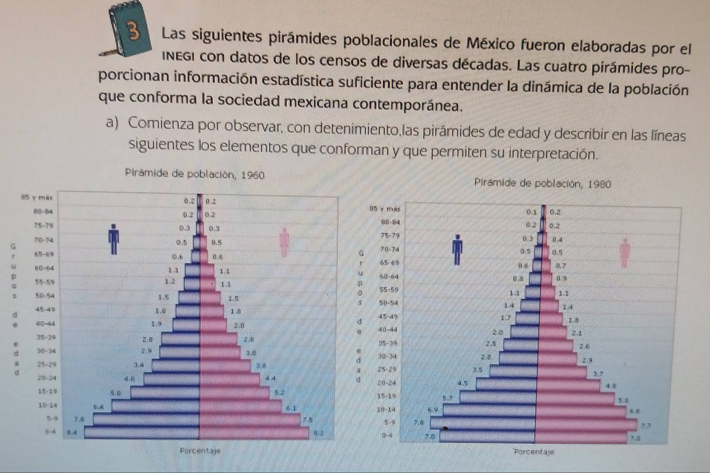 Las siguientes pirámides poblacionales de México fueron elaboradas por el 
IneGi con datos de los censos de diversas décadas. Las cuatro pirámides pro- 
porcionan información estadística suficiente para entender la dinámica de la población 
que conforma la sociedad mexicana contemporánea. 
a) Comienza por observar, con detenimiento,las pirámides de edad y describir en las líneas 
siguientes los elementos que conforman y que permiten su interpretación. 
Piramide de población, 1960 Piramide de población, 1980
G 
p 
。 
d 
e 
0 
d