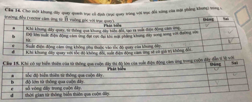 Cho một khung dây quay quanh trục cố định (truc quay trùng với trục đối xứng của mặt phẳng khung) trong v
ộn dây