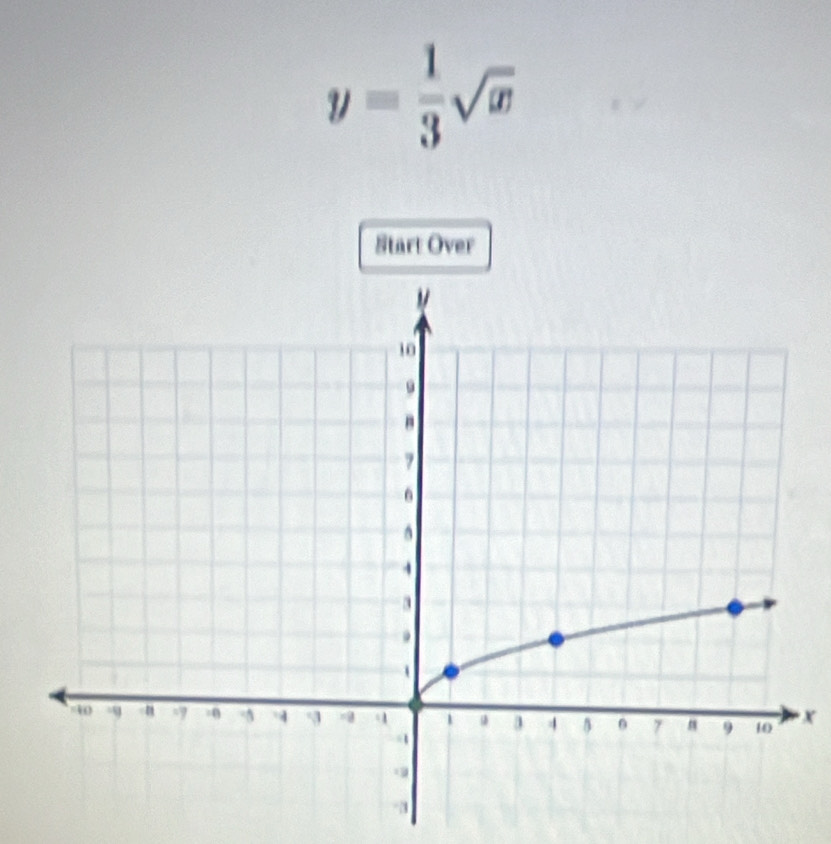 y= 1/3 sqrt(x)
Start Over
x