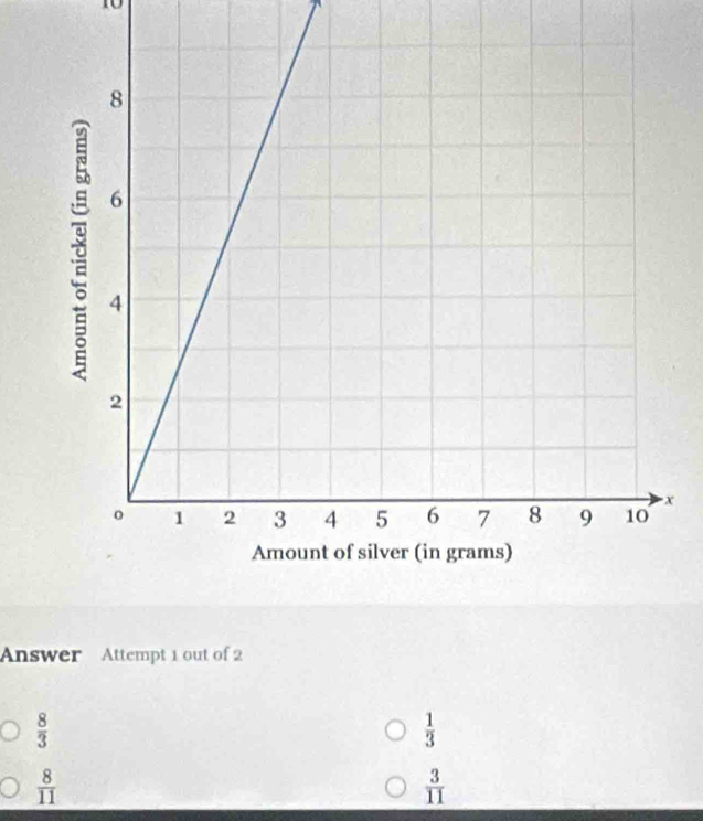 Answer Attempt 1 out of 2
 8/3 
 1/3 
 8/11 
 3/11 