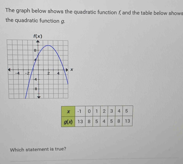 The graph below shows the quadratic function f, and the table below shows
the quadratic function g.
Which statement is true?
_
_