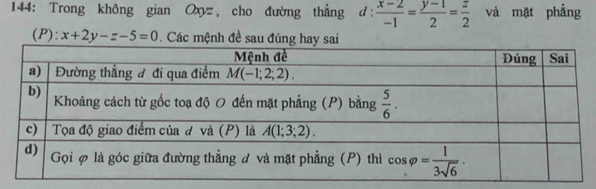 144: Trong không gian Oxyz, cho đường thẳng d :  (x-2)/-1 = (y-1)/2 = z/2  và mặt phẳng
(P): x+2y-z-5=0. Các mệnh đề sau đúng hay sai