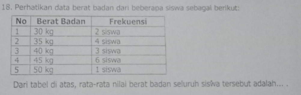 Perhatikan data berat badan dari beberapa siswa sebagai berikut: 
Dari tabel di atas, rata-rata nilai berat badan seluruh siswa tersebut adalah... .