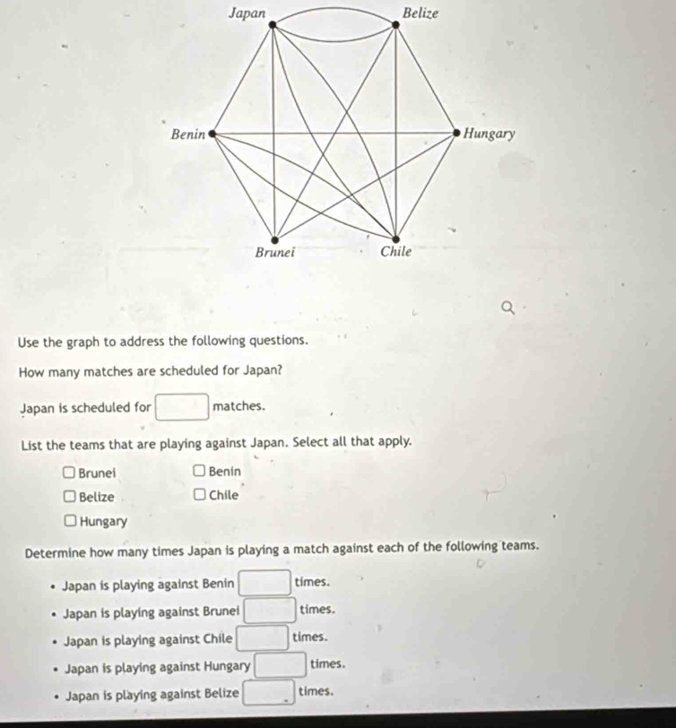 Japan Belize
Use the graph to address the following questions.
How many matches are scheduled for Japan?
Japan is scheduled for □ matches.
List the teams that are playing against Japan. Select all that apply.
Brunei Benin
Belize Chile
Hungary
Determine how many times Japan is playing a match against each of the following teams.
Japan is playing against Benin □ times.
Japan is playing against Brunei □ times.
Japan is playing against Chile □ times.
Japan is playing against Hungary □ times.
Japan is playing against Belize □ times.