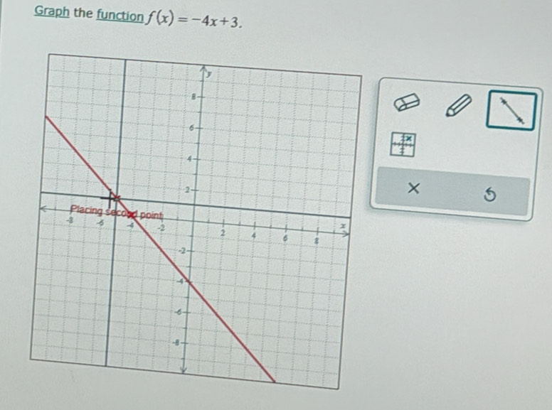 Graph the function f(x)=-4x+3. 
× 6