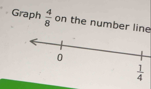 Graph  4/8  on the number line