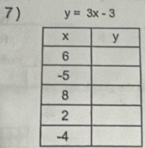 y=3x-3