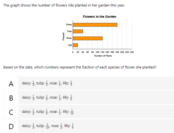 Solved: The graph shows the number of flowers Kiki planted in her ...