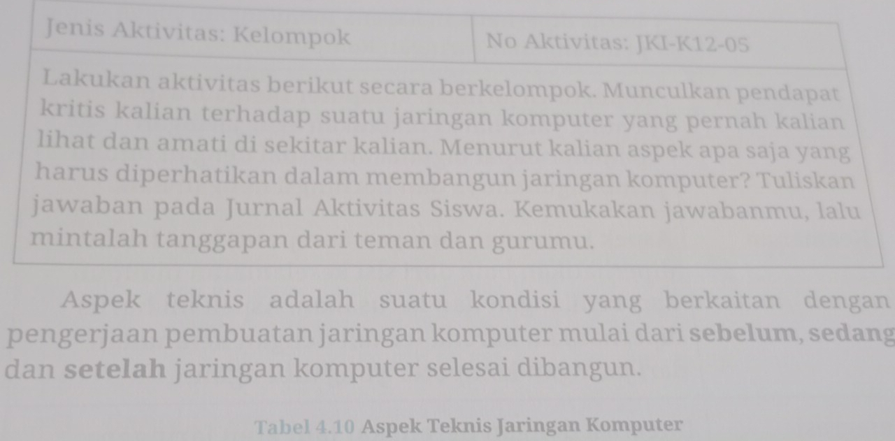 Jenis Aktivitas: Kelompok No Aktivitas: JKI-K12 -05
Lakukan aktivitas berikut secara berkelompok. Munculkan pendapat 
kritis kalian terhadap suatu jaringan komputer yang pernah kalian 
lihat dan amati di sekitar kalian. Menurut kalian aspek apa saja yang 
harus diperhatikan dalam membangun jaringan komputer? Tuliskan 
jawaban pada Jurnal Aktivitas Siswa. Kemukakan jawabanmu, lalu 
mintalah tanggapan dari teman dan gurumu. 
Aspek teknis adalah suatu kondisi yang berkaitan dengan 
pengerjaan pembuatan jaringan komputer mulai dari sebelum, sedang 
dan setelah jaringan komputer selesai dibangun. 
Tabel 4.10 Aspek Teknis Jaringan Komputer