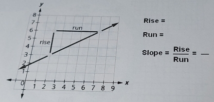 Rise =
Run =
Slope = Rise/Run = frac  _