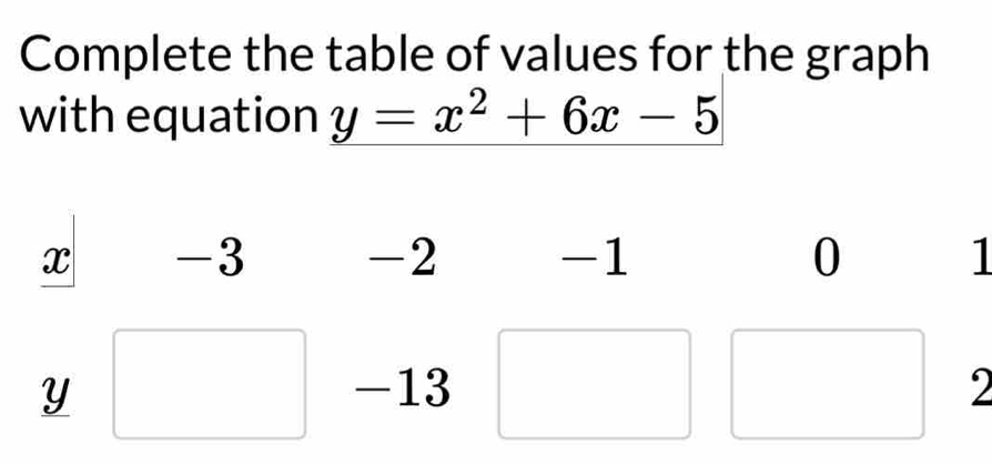 Complete the table of values for the graph 
with equation y=x^2+6x-5
1