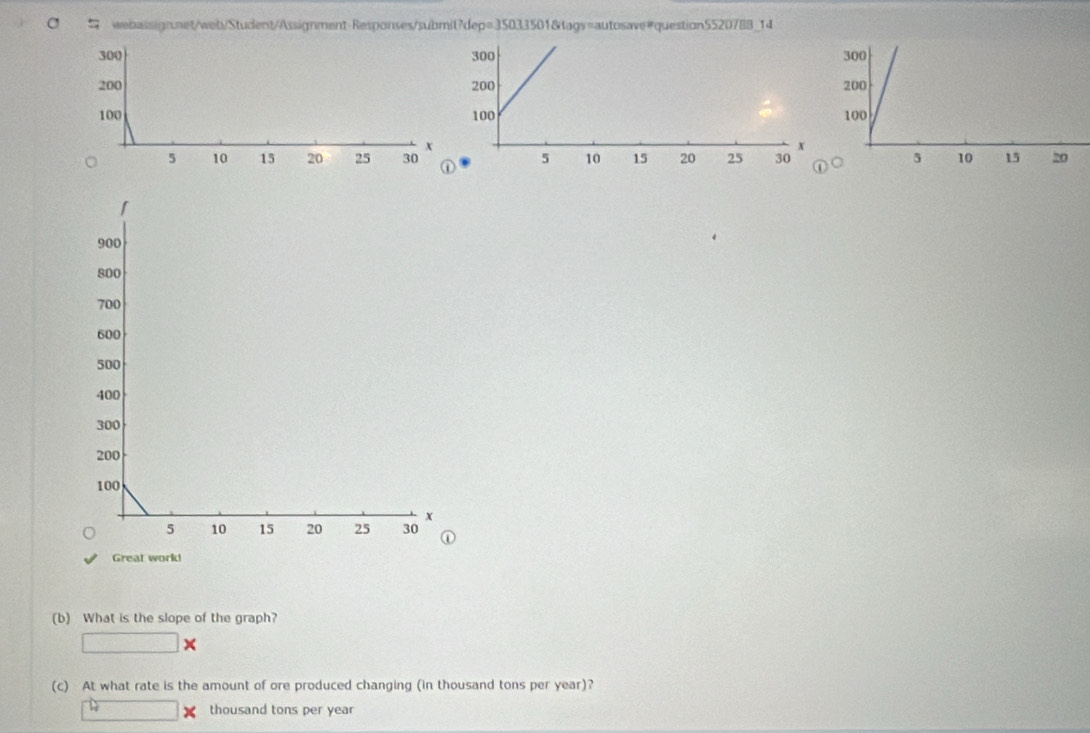 webassignnet/web/Student/Assignment-Responses/submit?dep=35033501&tags=autosave#question5520788_14 



(b) What is the slope of the graph?
□ *
(c) At what rate is the amount of ore produced changing (in thousand tons per year)?
□ thousand tons per year