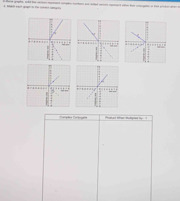 in these graphs, solid the vectors represent complex numbers and dotted vectors represent wither their conjugates or their product when e
-1. Malich each graph to the correct callegon 

Complex Conjugate Product When Muttiptied by-1