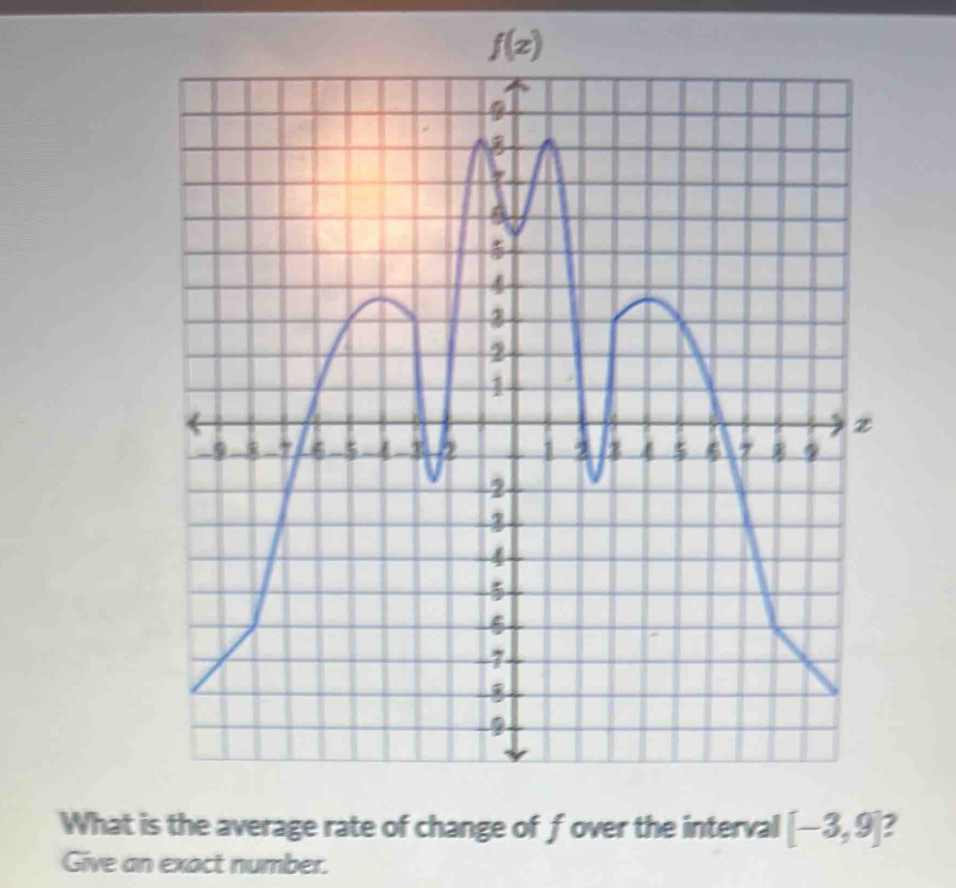 What is the average rate of change of fover the interval [-3,9] 2
Give an exact number.