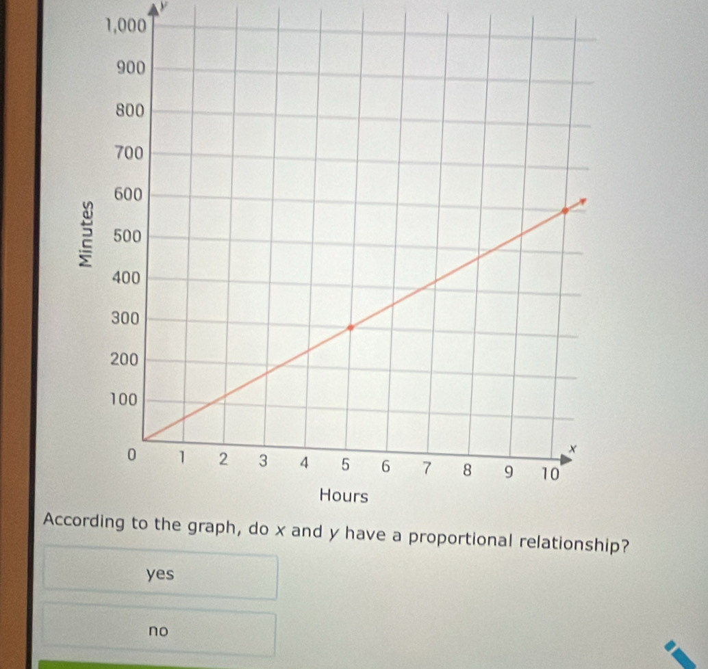 1,000
Accotional relationship?
yes
no