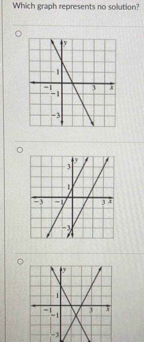 Which graph represents no solution?