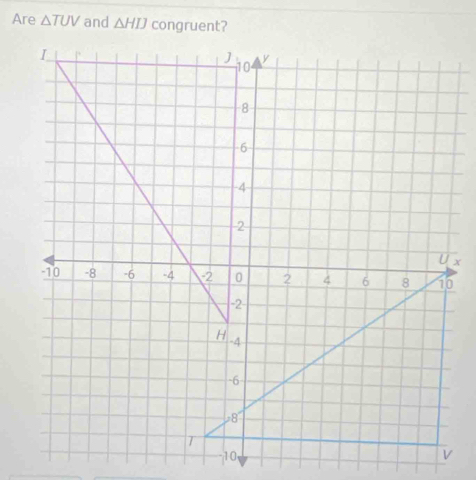 Are △ TUV and △ HIJ congruent?